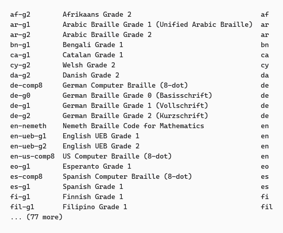 Output of braillekit_cli tables